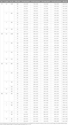 Pulsed electric field performance calculator tool based on an in vitro human cardiac model